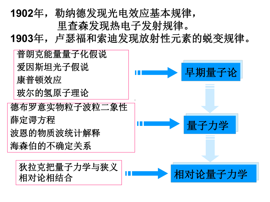 大学物理课件：14.光的量子性与激光.ppt_第2页