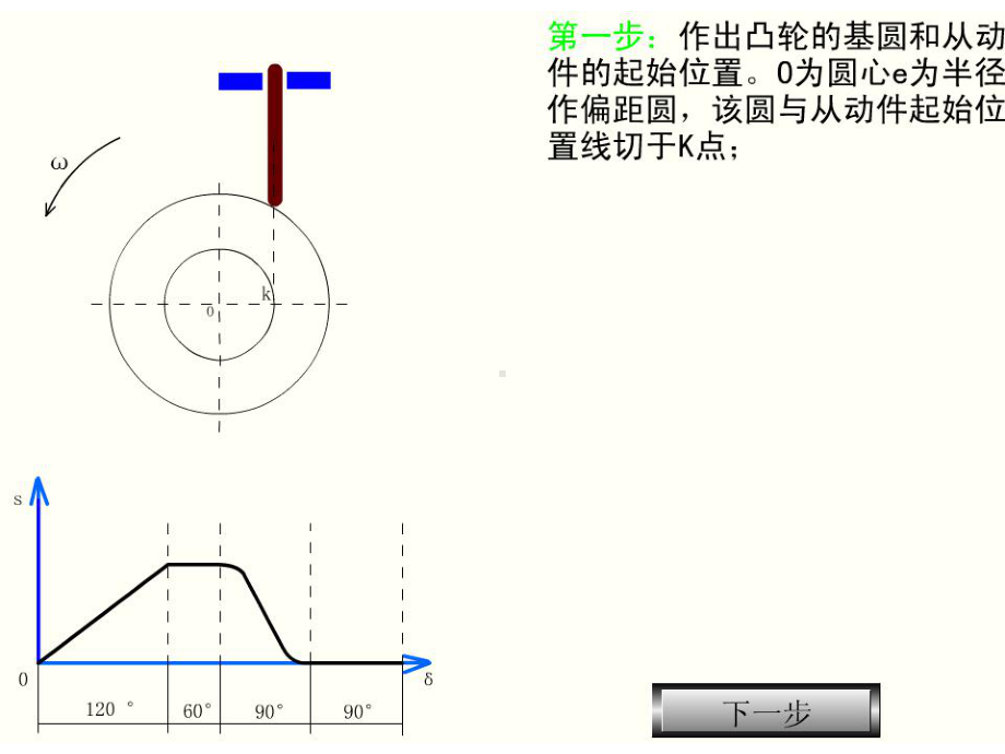 偏置直动尖端推杆盘形凸轮机构的凸轮廓线.ppt_第1页