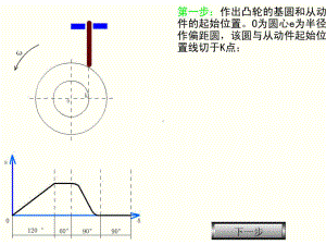 偏置直动尖端推杆盘形凸轮机构的凸轮廓线.ppt