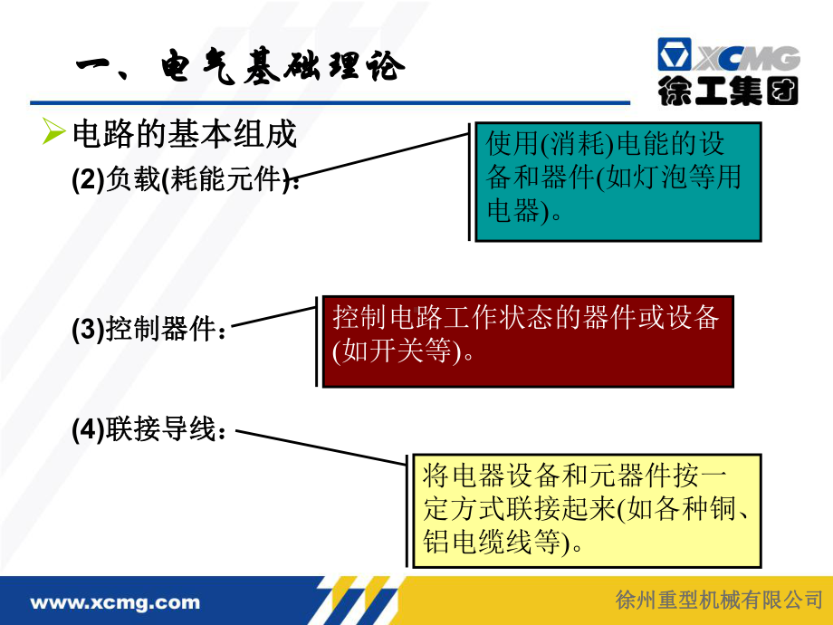 电气系统基础知识.ppt_第3页