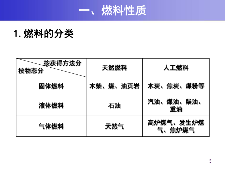 大气污染控制工程课件：第二章-燃烧与大气污染-1-808401926.ppt_第3页