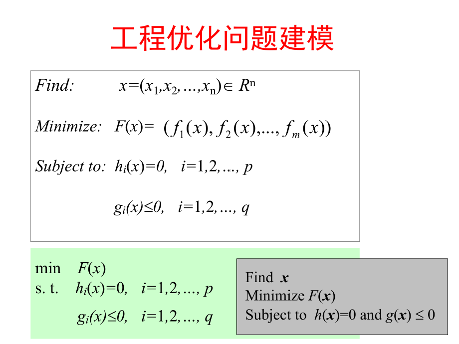 工程优化设计-优化模型.ppt_第3页