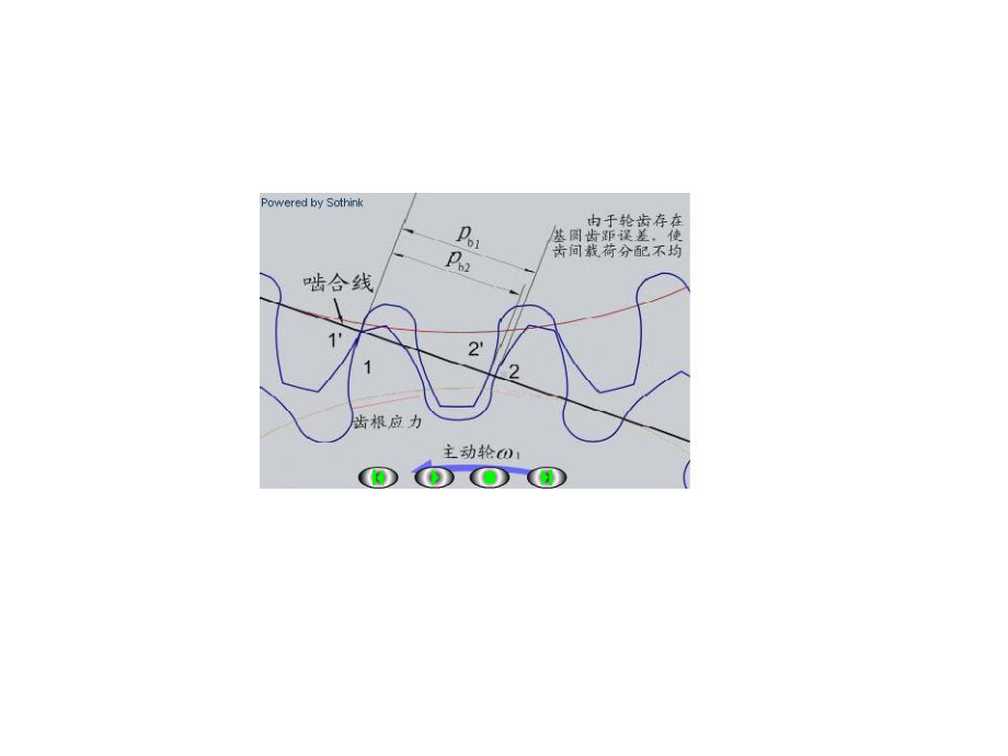 基节误差引起的动载荷.ppt_第1页