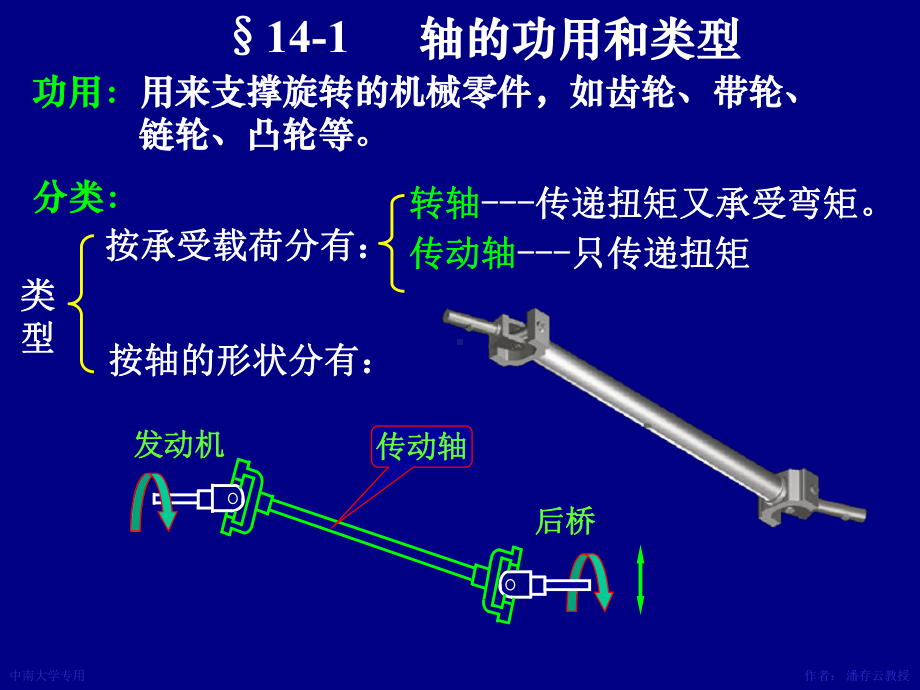 机械设计原理课件：第14章轴.ppt_第3页