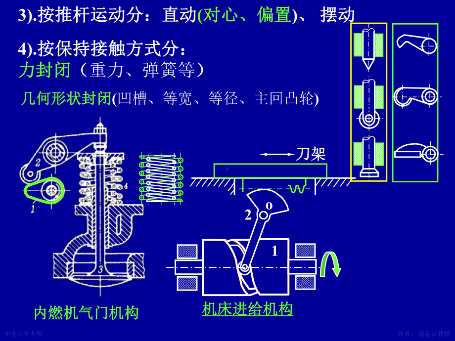 机械设计原理课件：第3章凸轮机构.ppt_第3页