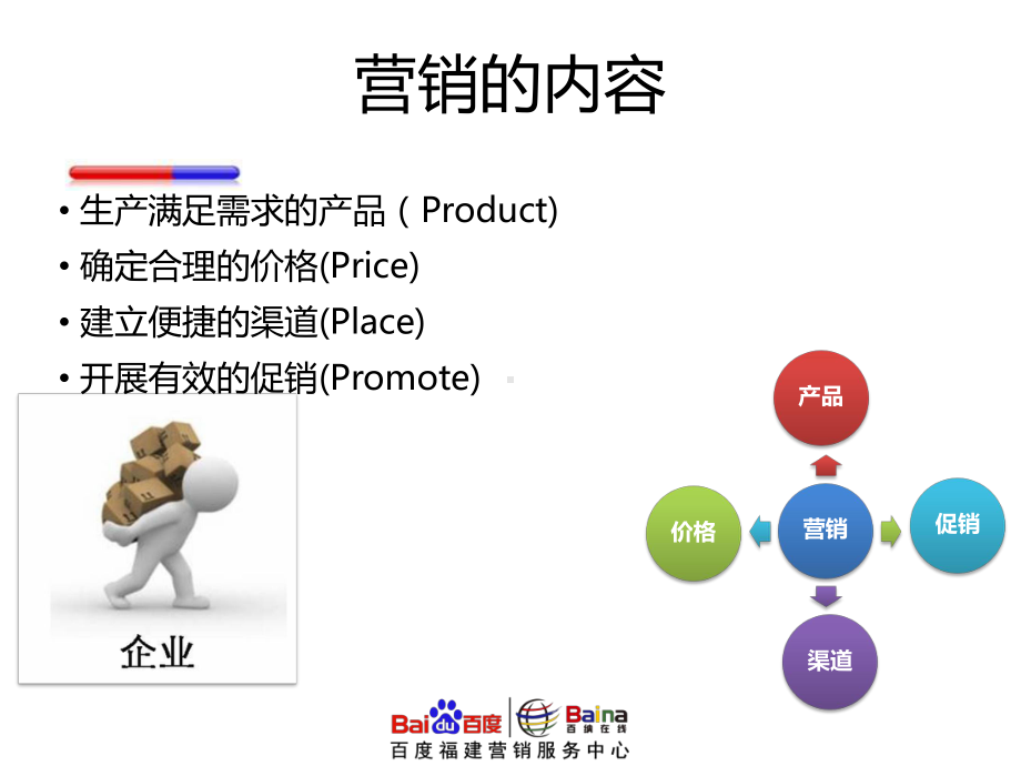 3、百纳新兵连系列课程之搜索改变营销(1).pptx_第3页