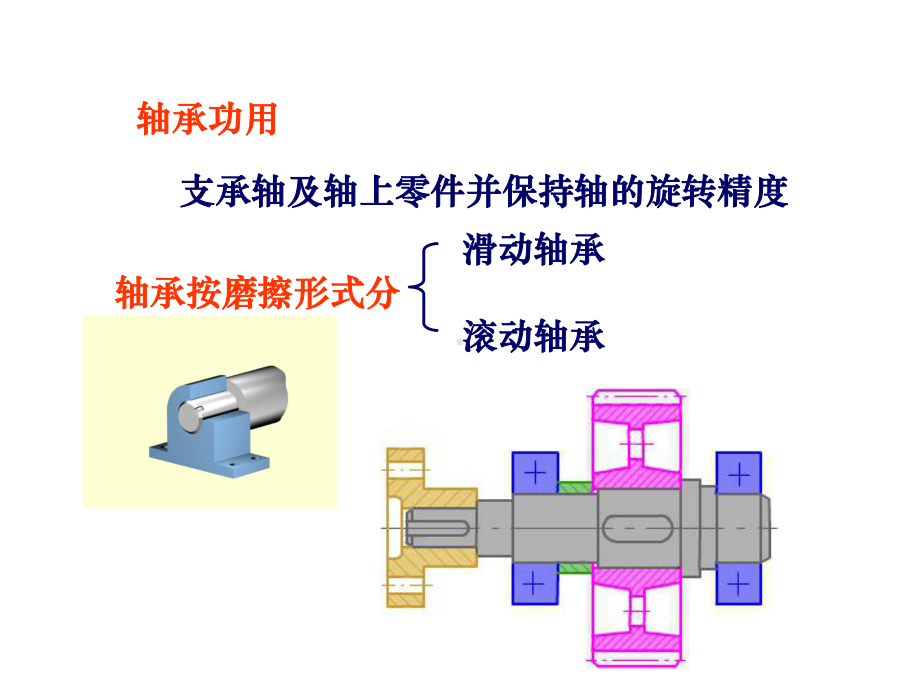 第16章 滚动轴承1.ppt_第2页