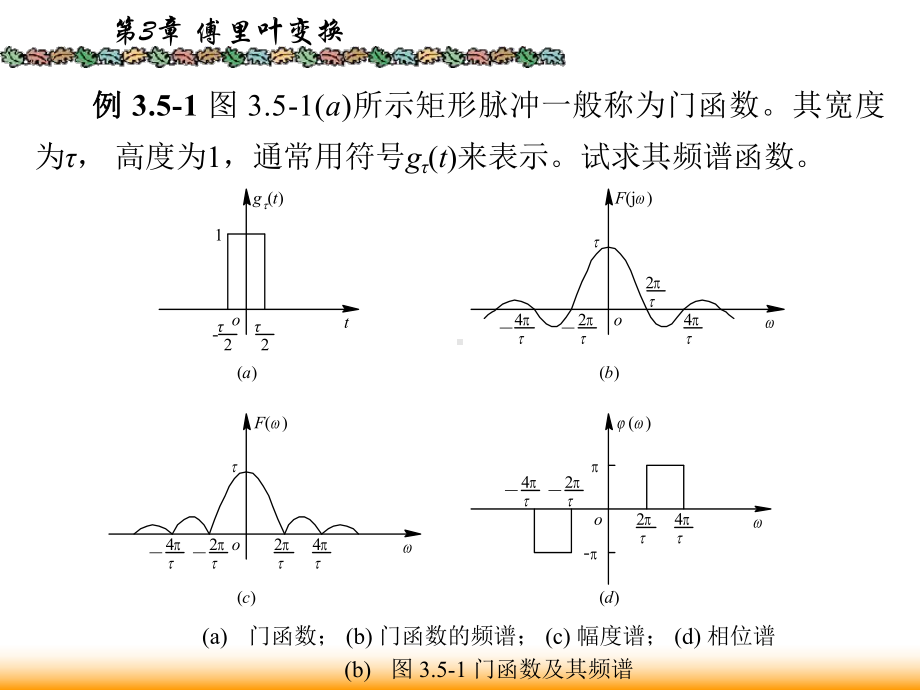 信号与系统课件：3.5典型非周期信号的频谱.ppt_第2页