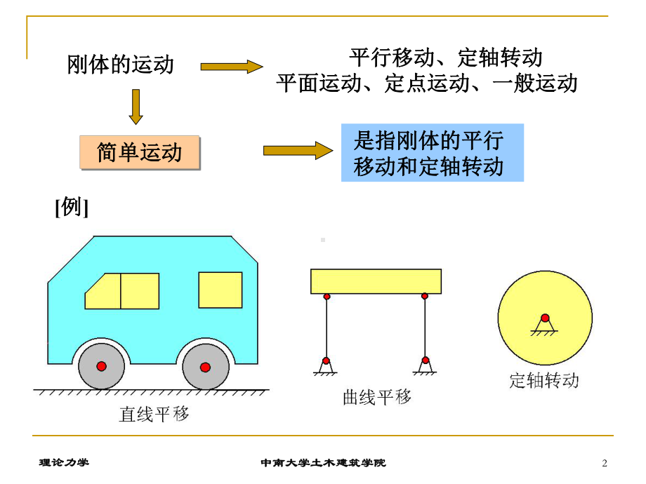 理力第七章.ppt_第2页