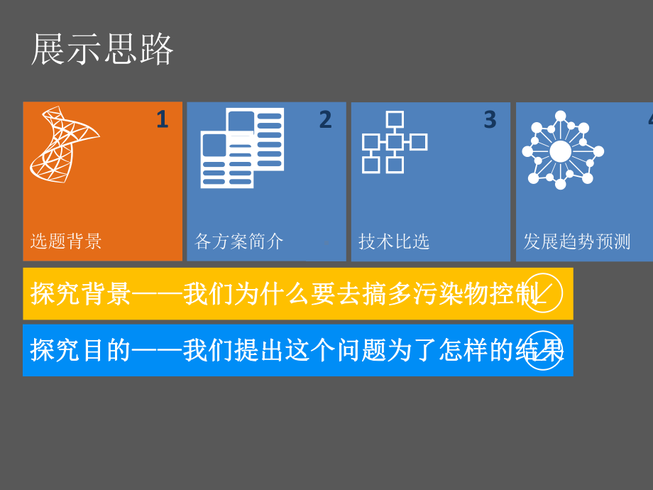 大气污染控制工程课件：Project 2-1 迟彤组.多污染物同时控制技术的研究进展-展示后修改版.ppt_第3页