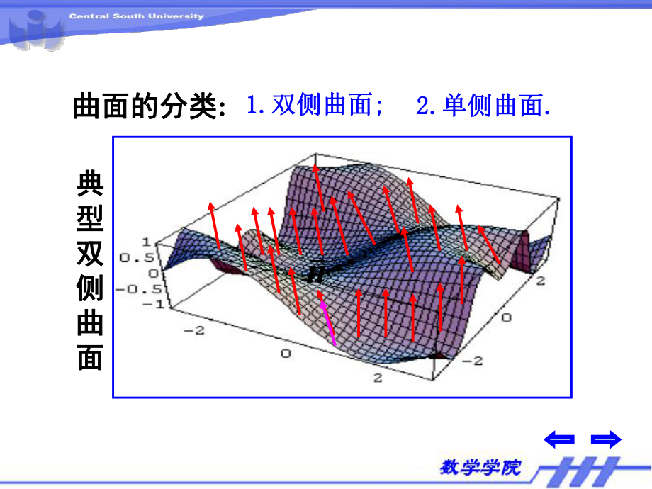 微积分下册课件：4.5.PPT_第2页