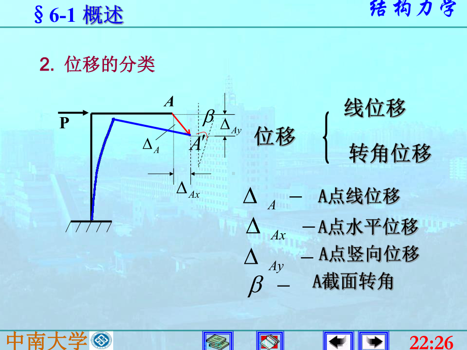 结构力学课件：6结构位移计算.ppt_第3页