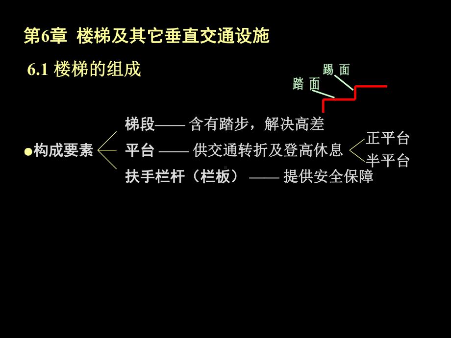 房屋建筑学（第四版）课件：4.6 楼梯及其他垂直交通设施.ppt_第2页