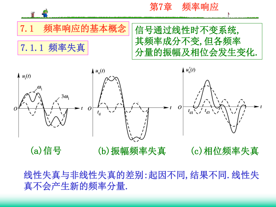 模电课件：第七章.ppt_第3页