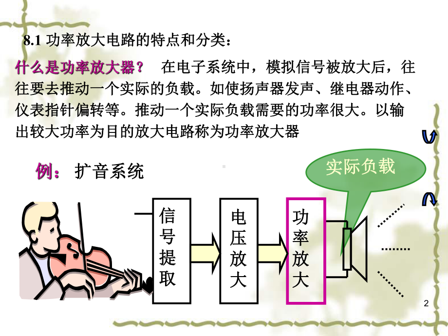 模拟电子线路课件：第八章.ppt_第2页