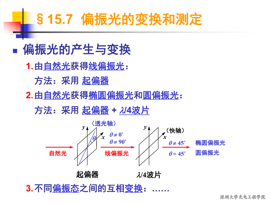 工程光学课件：第15.7节偏振光的变换和测定-2017.ppt_第3页