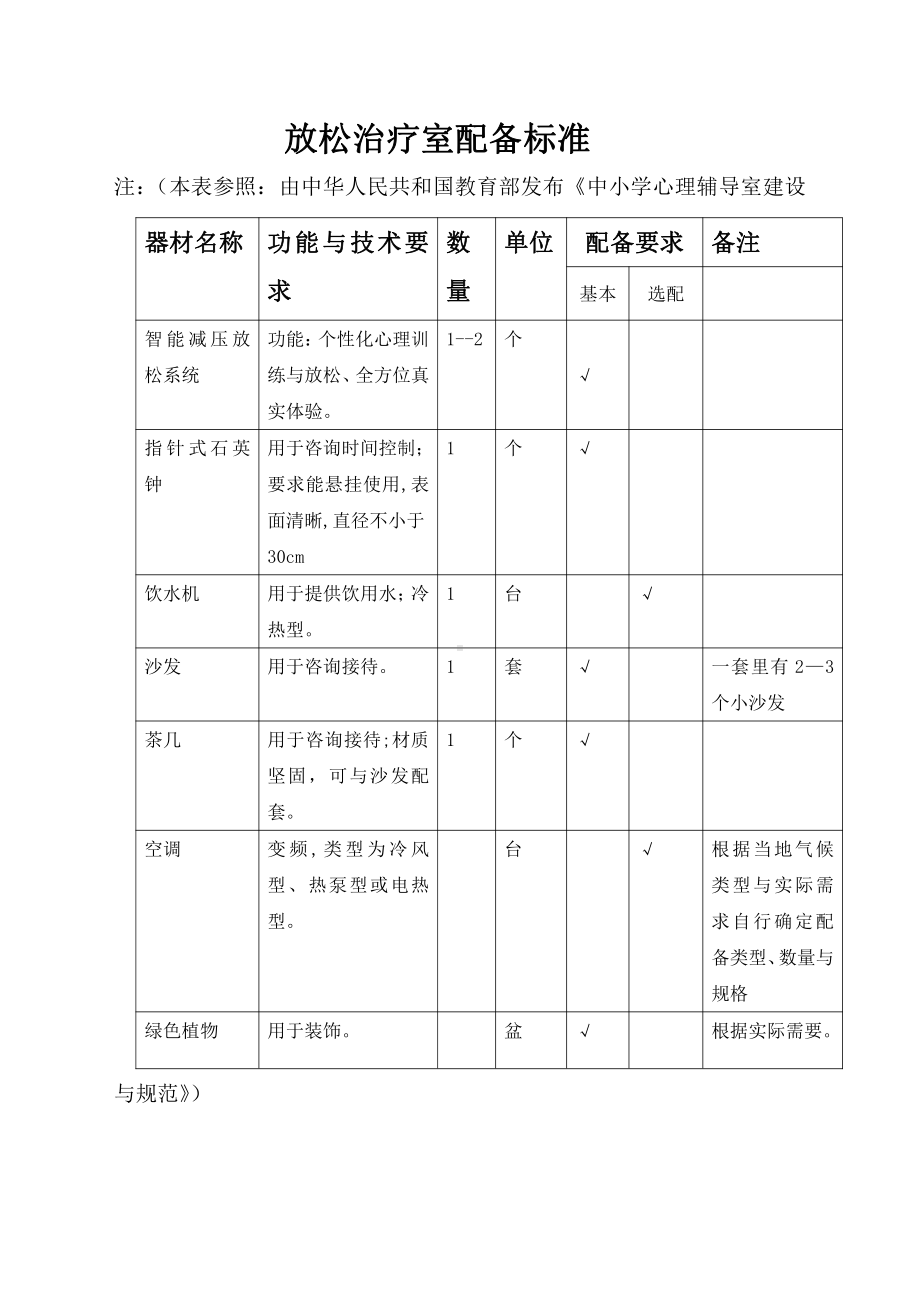 心理咨询室方案(word版 20页资料).docx_第2页