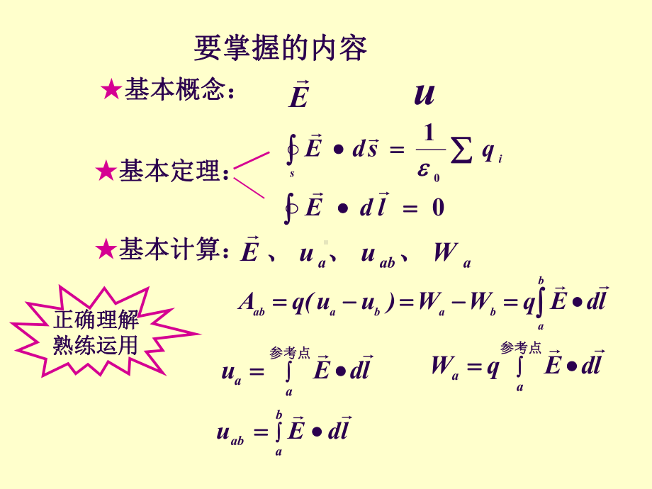 大学物理课件：第9章静电场习题课.ppt_第1页