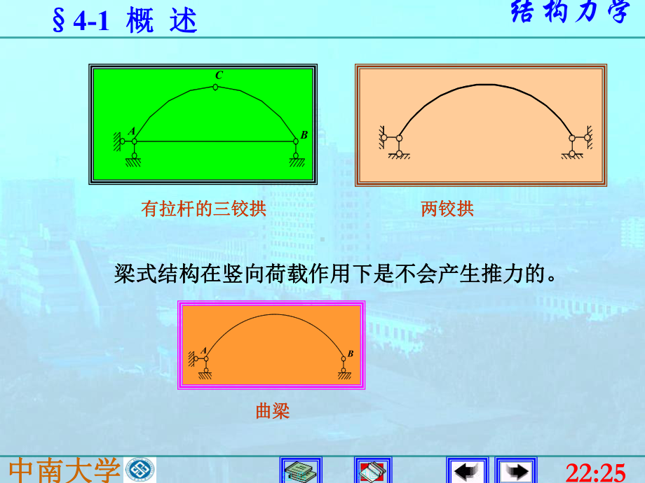 结构力学课件：4静定拱.ppt_第3页