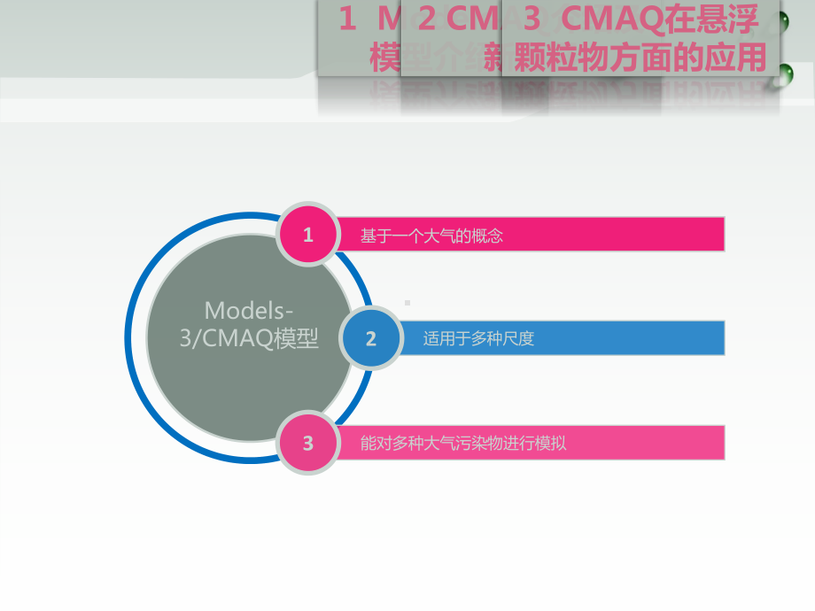 大气污染控制工程课件：Project 2-6 CMAQ模型技术介绍及其在国内对于悬浮颗粒物方面的应用现状.pptx_第3页