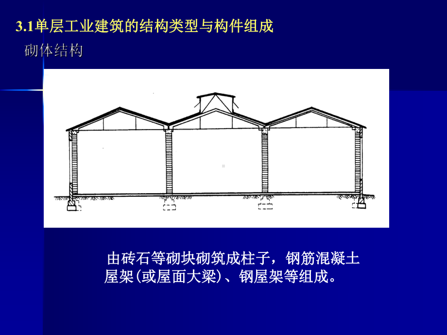 房屋工程课件：5.3 单层工业建筑设计.ppt_第3页