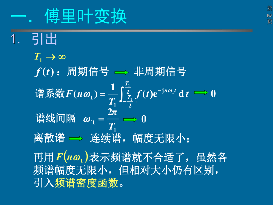 信号与系统课件：3.4非周期信号的频谱分析-傅立叶变换.ppt_第2页