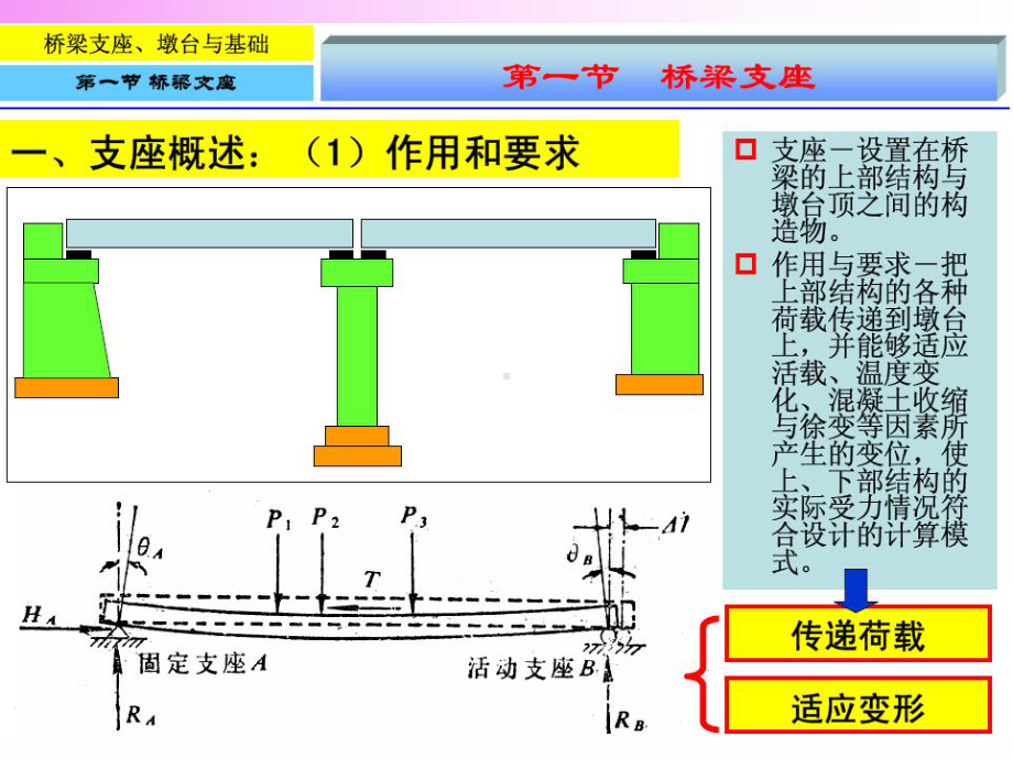 桥梁工程课件：第七章-桥梁支座、墩台与基础.ppt_第2页