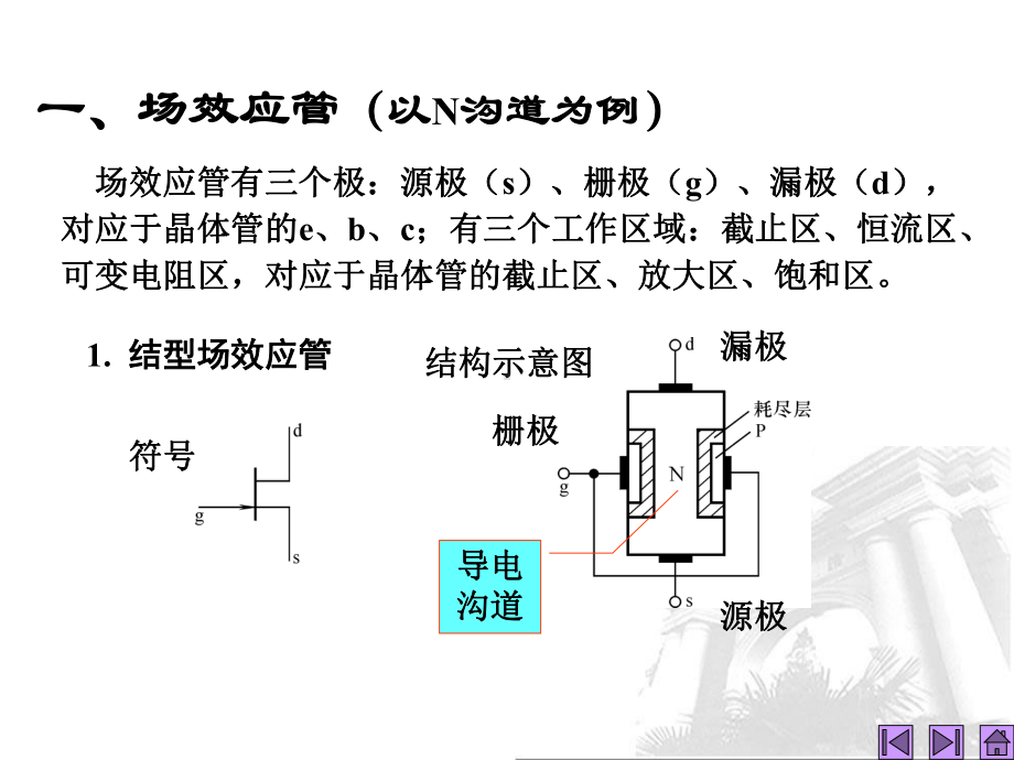 模拟电子技术基础课件：第9讲 场效应管及其放大电路.ppt_第3页