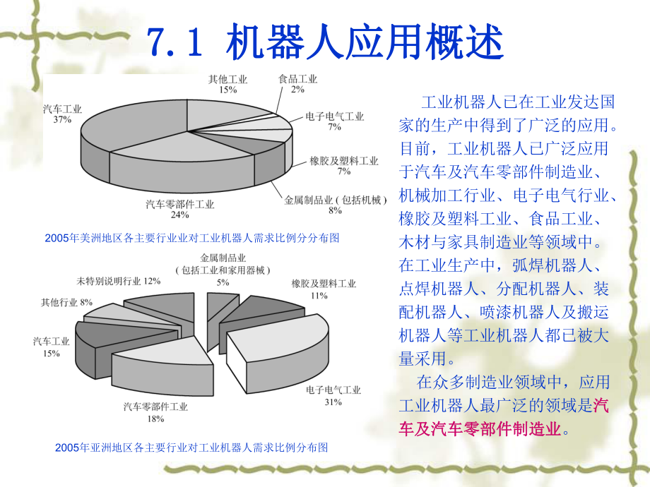 《机器人技术》课件：第7章机器人的应用.ppt_第2页