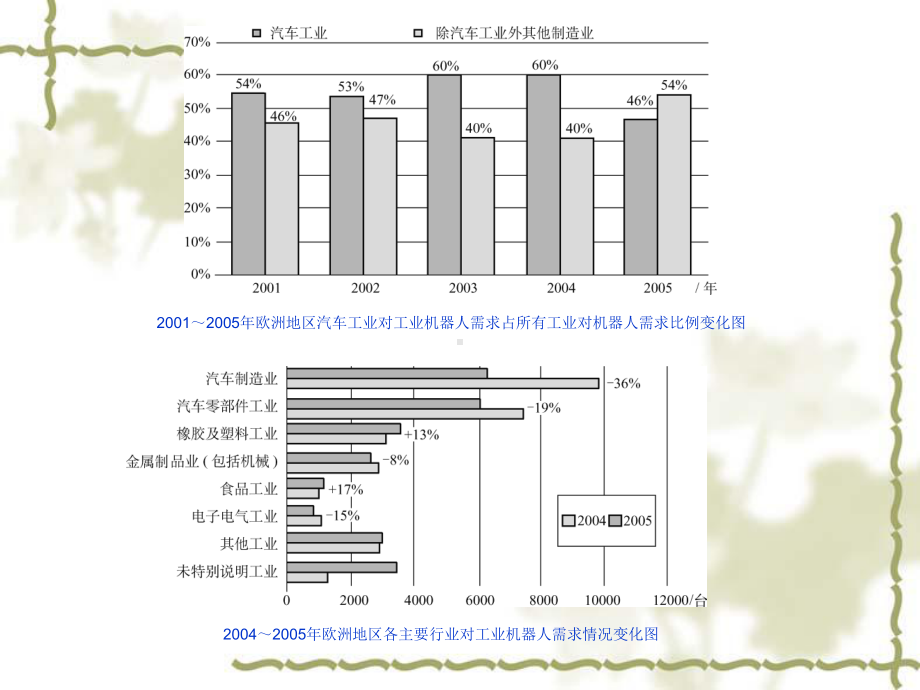 《机器人技术》课件：第7章机器人的应用.ppt_第3页