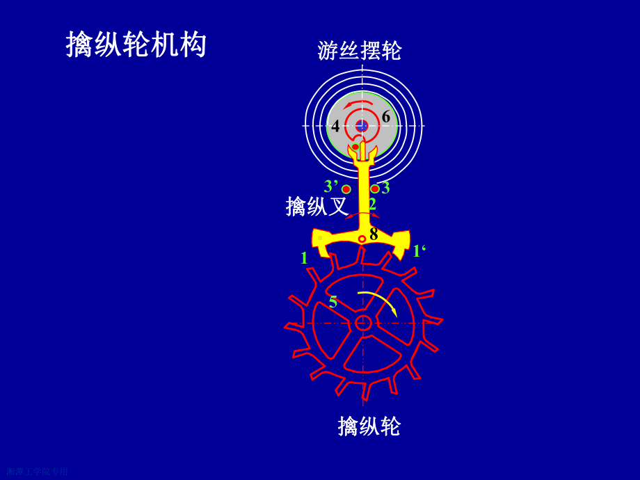 机械设计原理课件：擒纵轮机构.pps_第1页