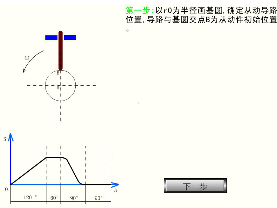 对心直动尖端推杆盘形凸轮机构的凸轮廓线.ppt_第1页