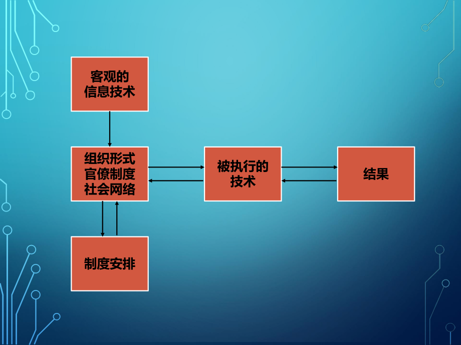 电子政务课件：4 电子政府的政府基础.pptx_第3页