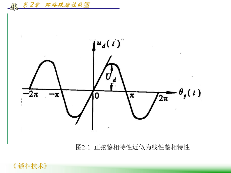 频率合成基础课件：第2章 环路跟踪性能.ppt_第3页