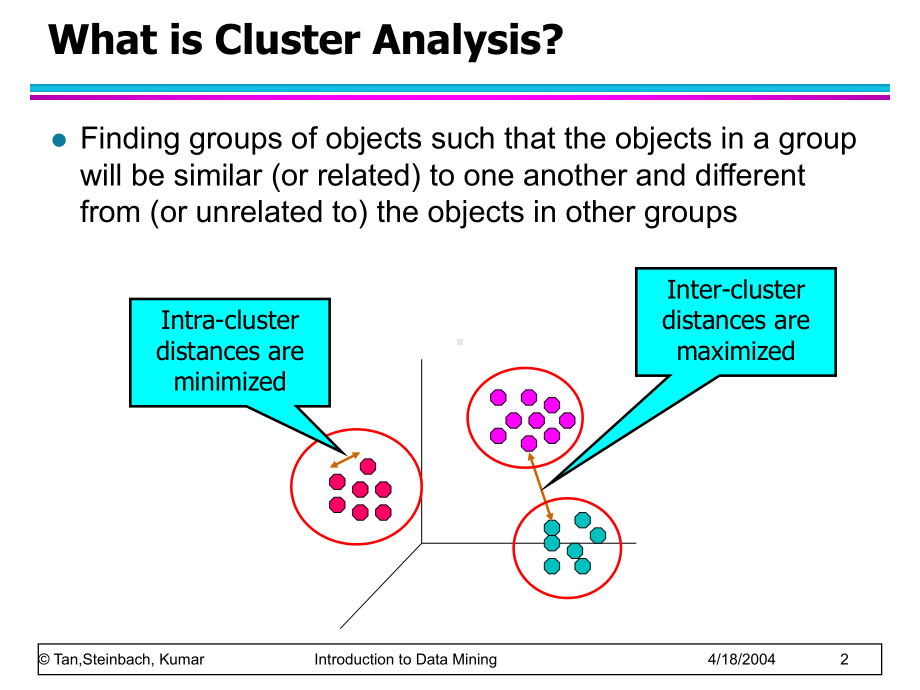 数据挖掘课件：chap8-basic-cluster-analysis.ppt_第2页