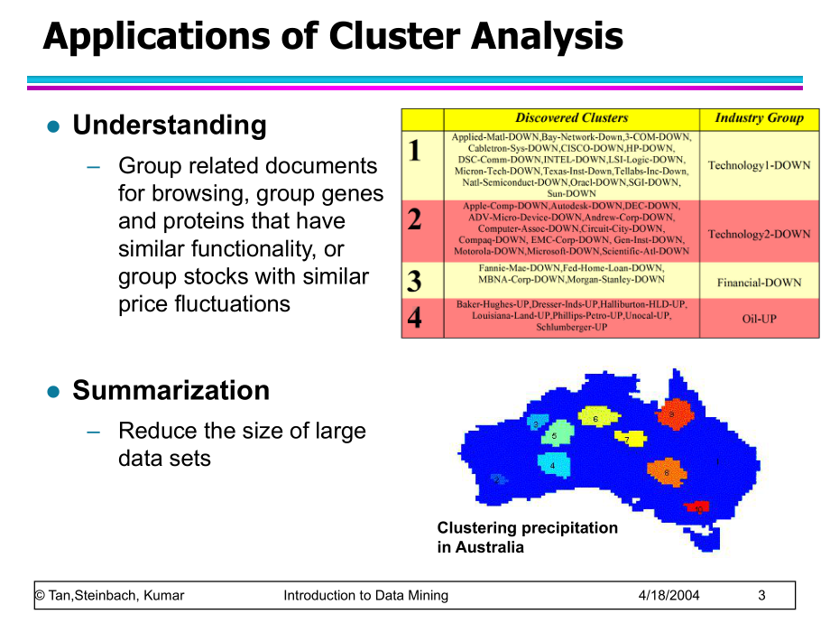 数据挖掘课件：chap8-basic-cluster-analysis.ppt_第3页