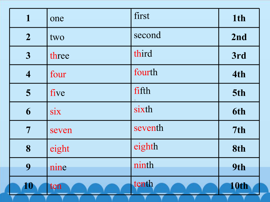 unit 3 we are going to have an english test period 1 ppt课件-教科版（广州）五年级下册英语.pptx_第3页