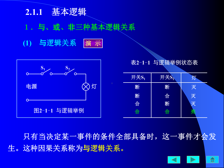 数字电路逻辑设计课件：2-1.PPT_第2页