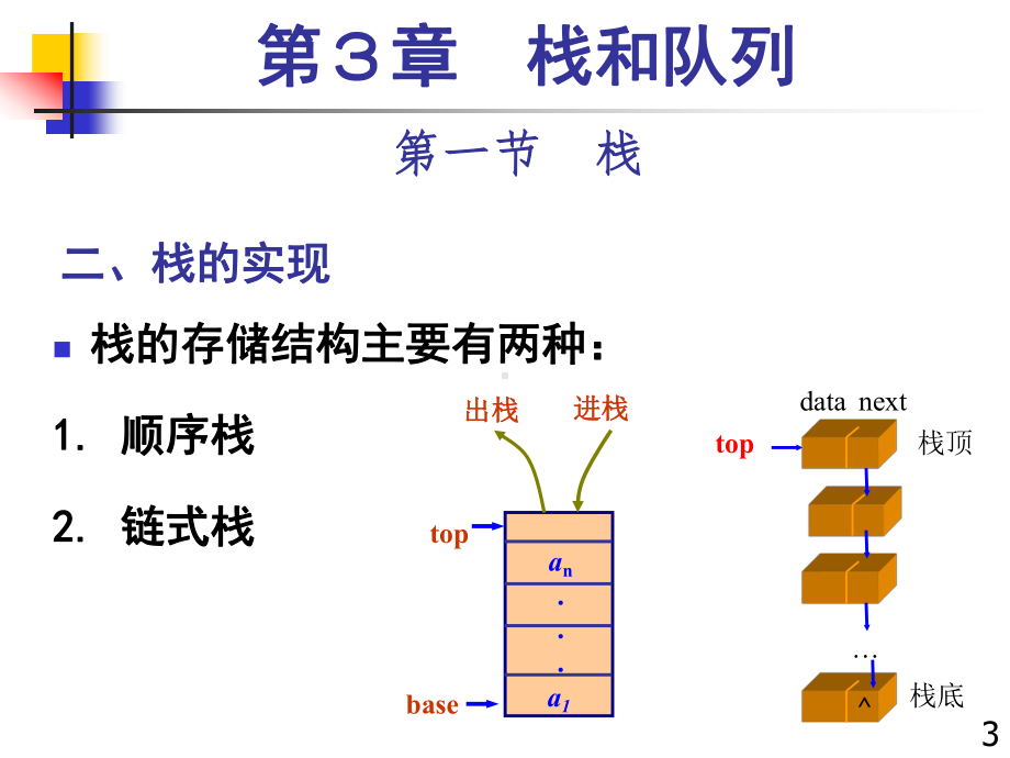 数据结构课件：第三章.栈和队列[34].ppt_第3页