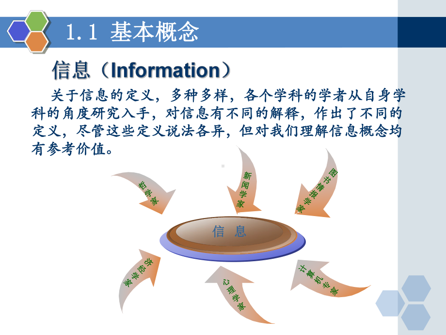 信息检索课件研究生课件：第一章 信息及信息源类型.ppt_第3页