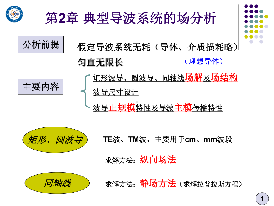 微波技术2.ppt_第1页