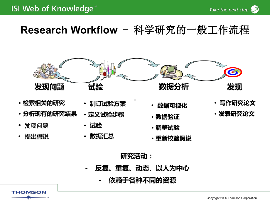 数据库研究生课件：Science Citation Index演示文稿.ppt_第3页