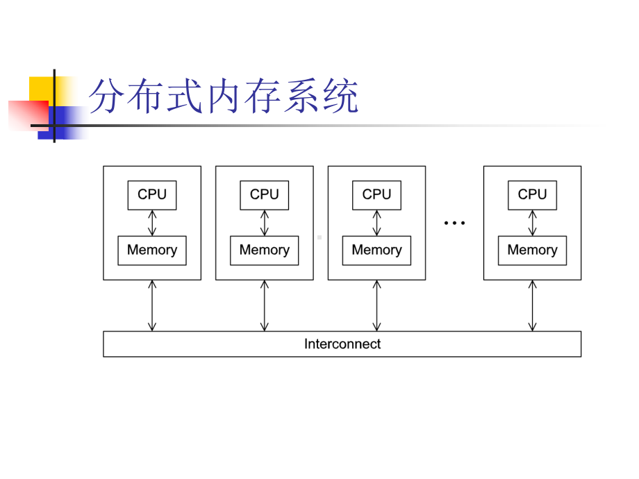 高性能科学计算理论和方法课件：第三章PPT.ppt_第2页