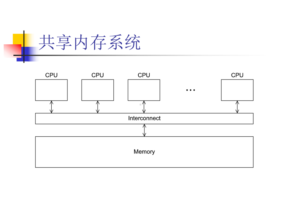 高性能科学计算理论和方法课件：第三章PPT.ppt_第3页