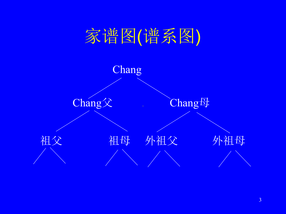 数据结构课件：1+树和二叉树的ADT2012.ppt_第3页