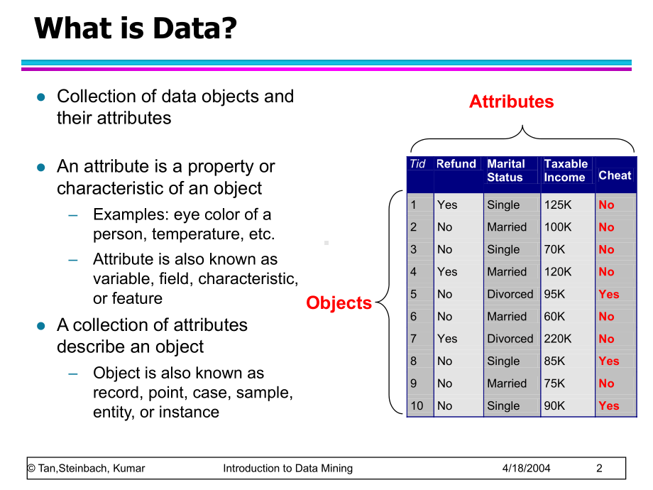 数据挖掘课件：chap2-data.ppt_第2页