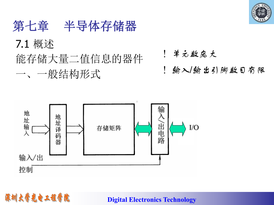 数电课件：7 半导体存储器牛.ppt_第3页