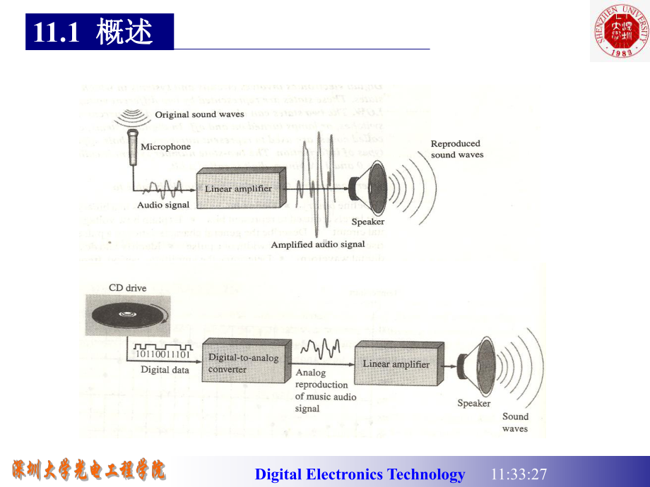 数电课件：11 D-A与A-D转换.ppt_第3页