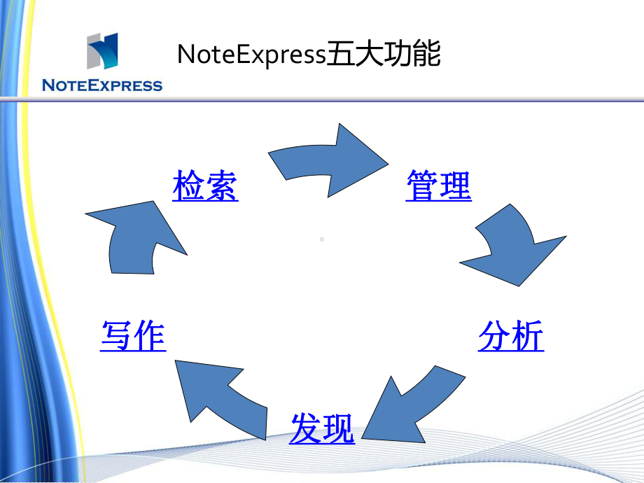 信息检索课件研究生课件：NoteExpress.ppt_第3页