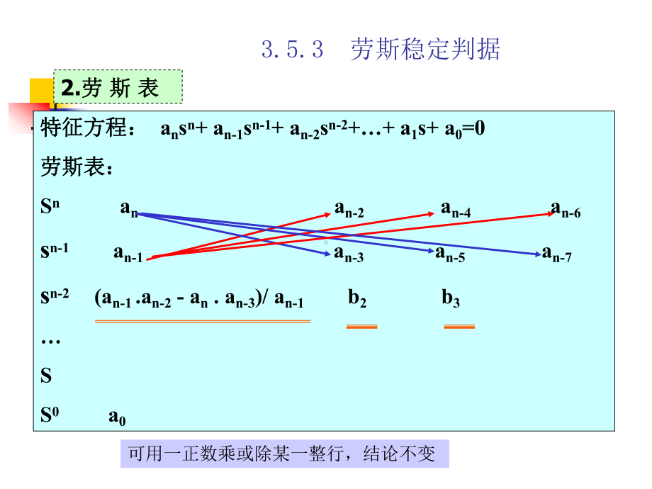 自动控制课件：自控ch.3-b(b).ppt_第3页